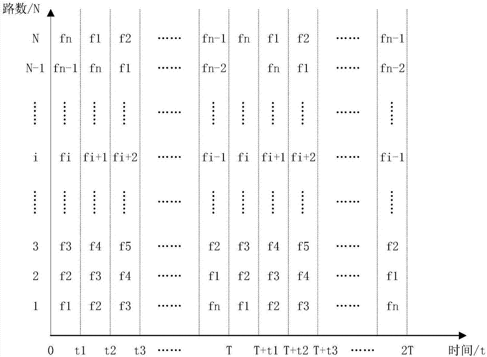 Generation device and method for multiway synchronous frequency division multiplexing millimeter wave sweep signal