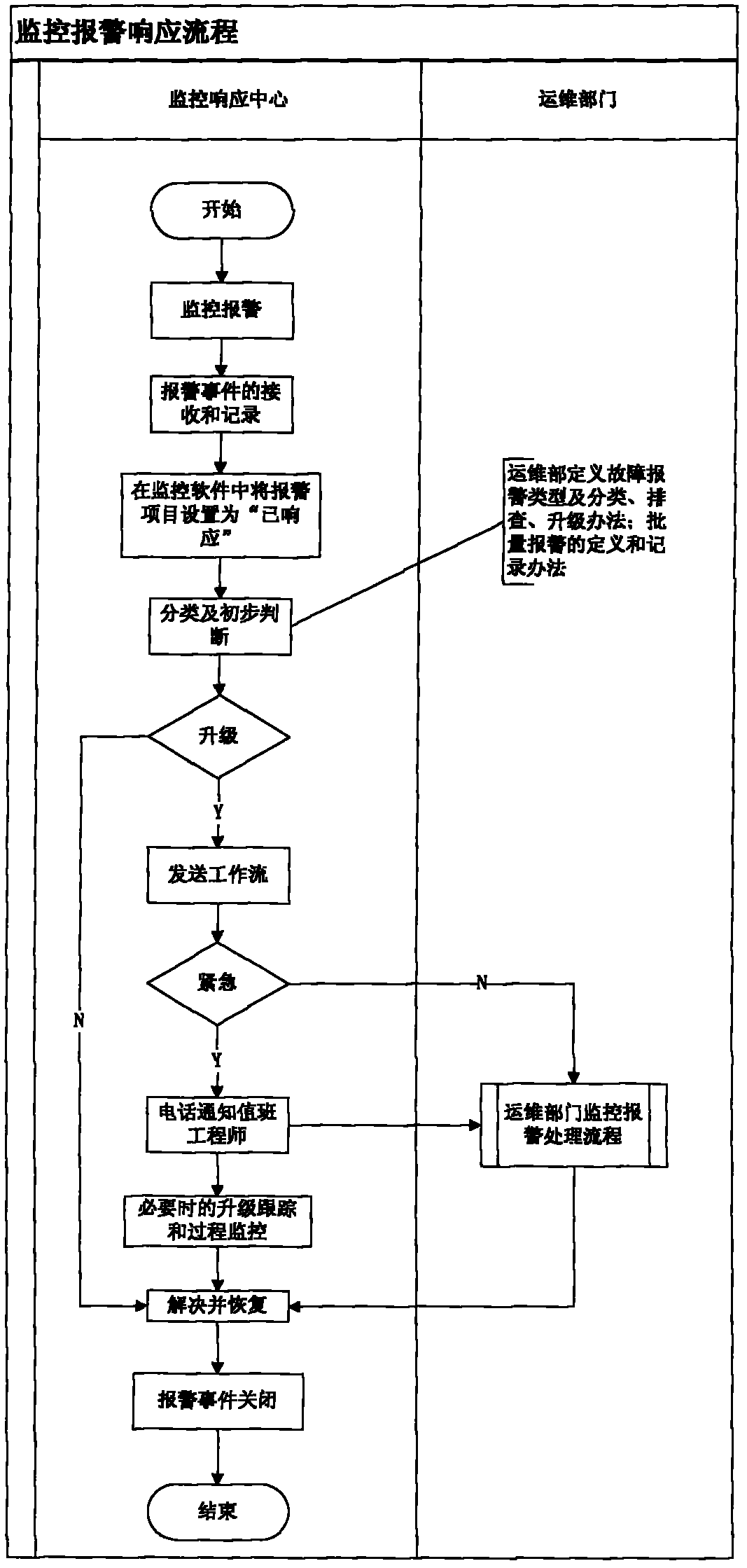 Resource management and operation system