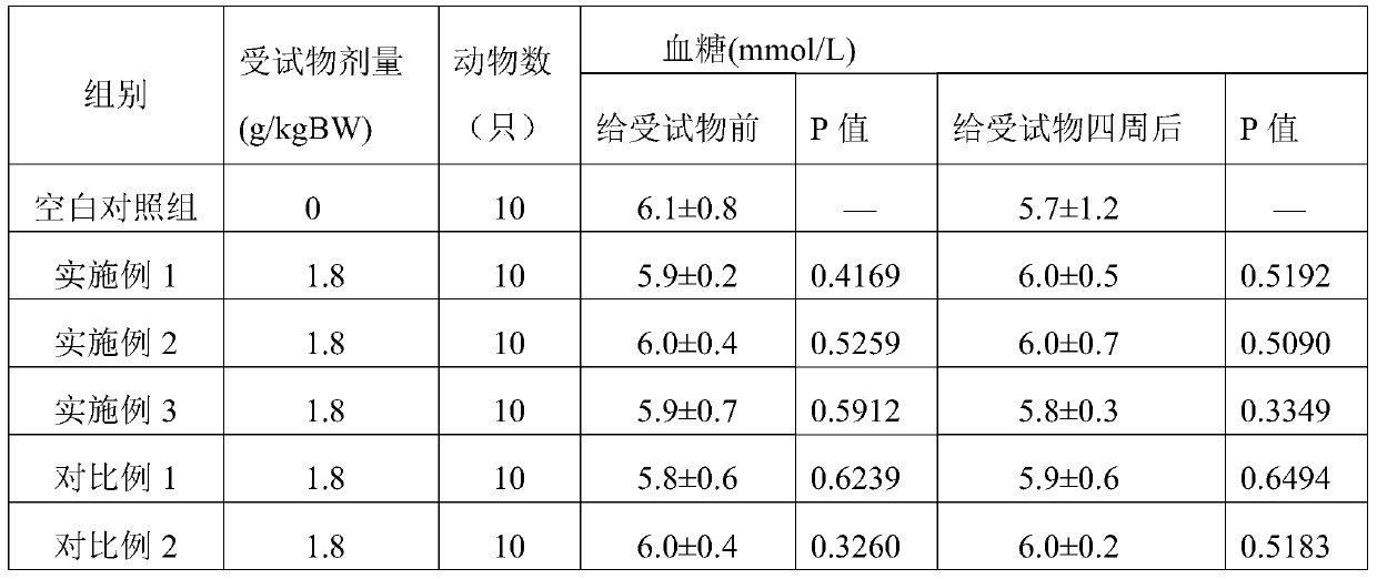 Food for assisting in regulating blood sugar and preparation method thereof