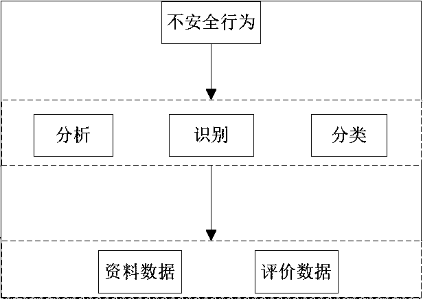 A safety behavior analysis method based on a structural equation