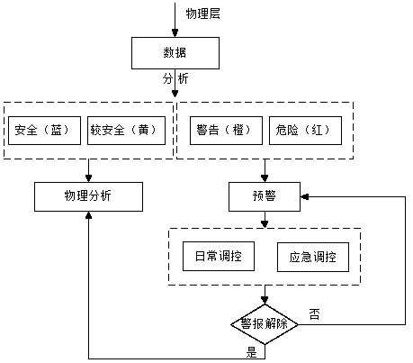 A safety behavior analysis method based on a structural equation