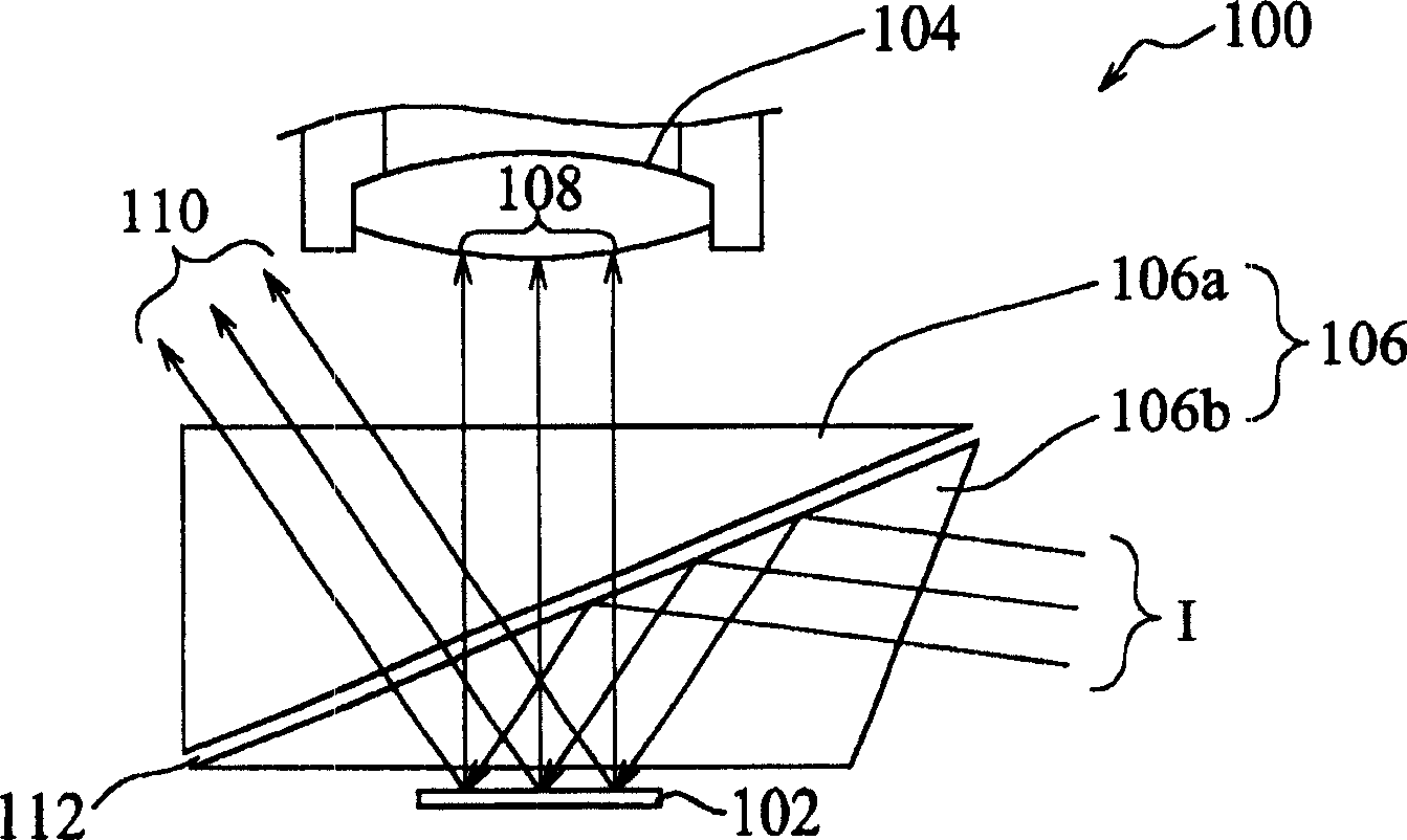 Projection display optical system and its projecting method