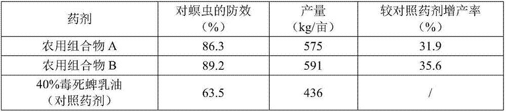 Agricultural composition with Chinese herbal medicine