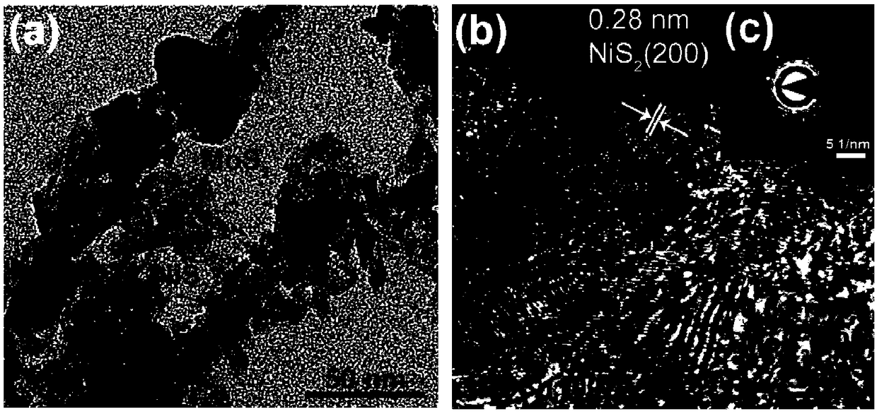 NiFeMoS complex and a preparation method thereof