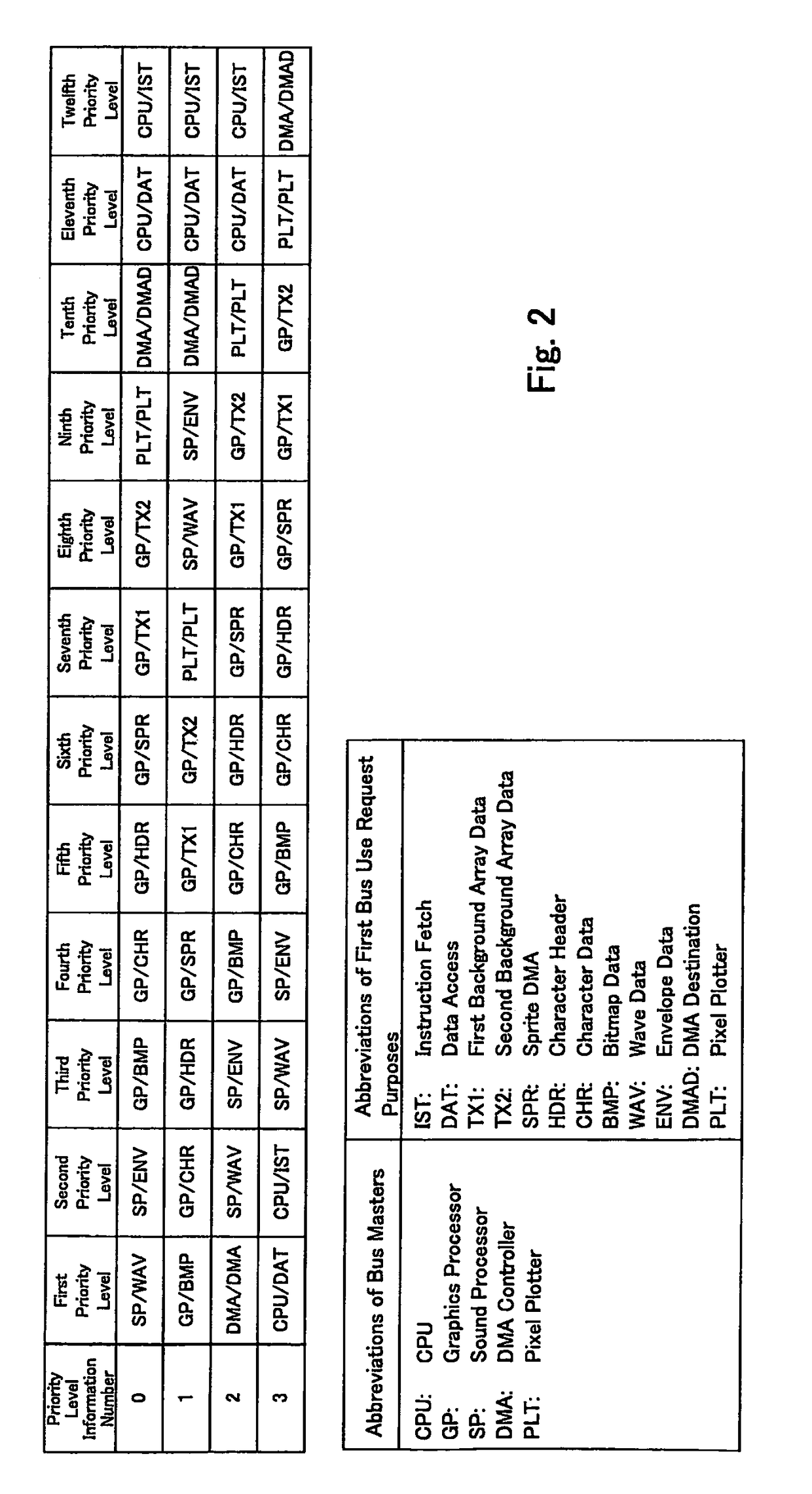 Data processing unit and bus arbitration unit