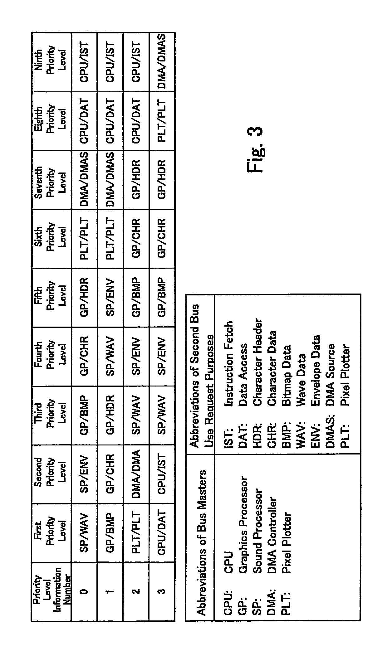 Data processing unit and bus arbitration unit