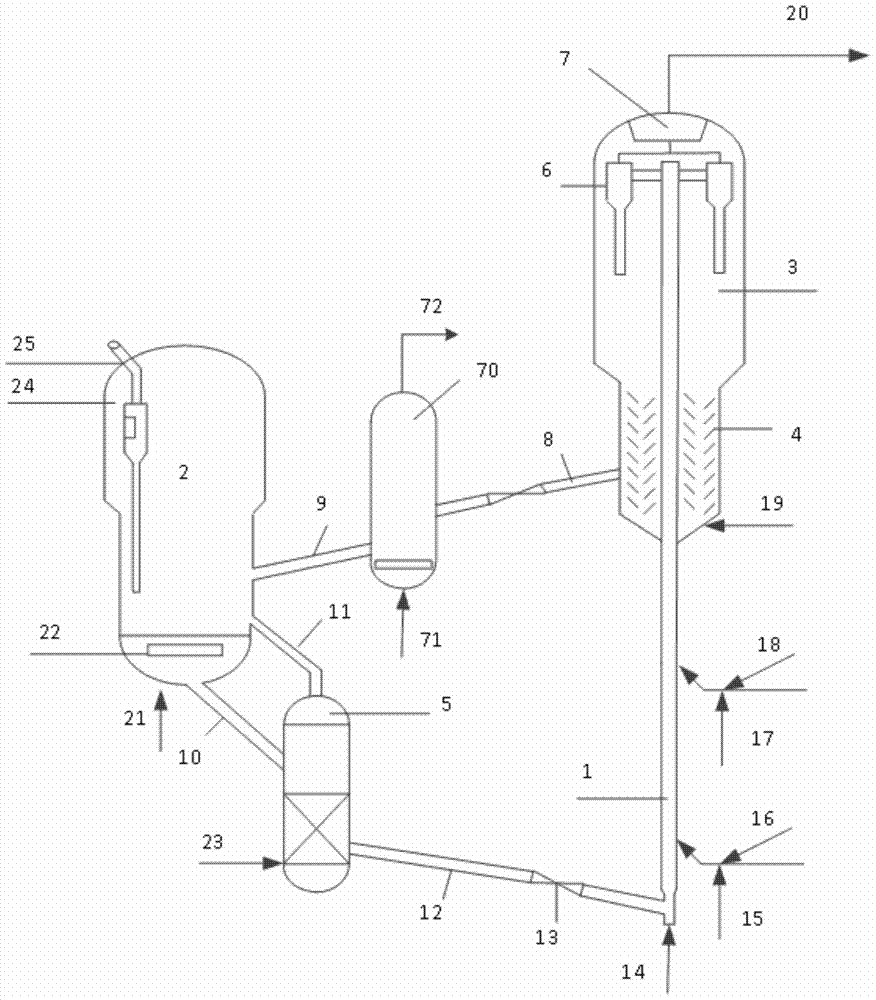 A catalytic conversion method for producing ethylene and propylene