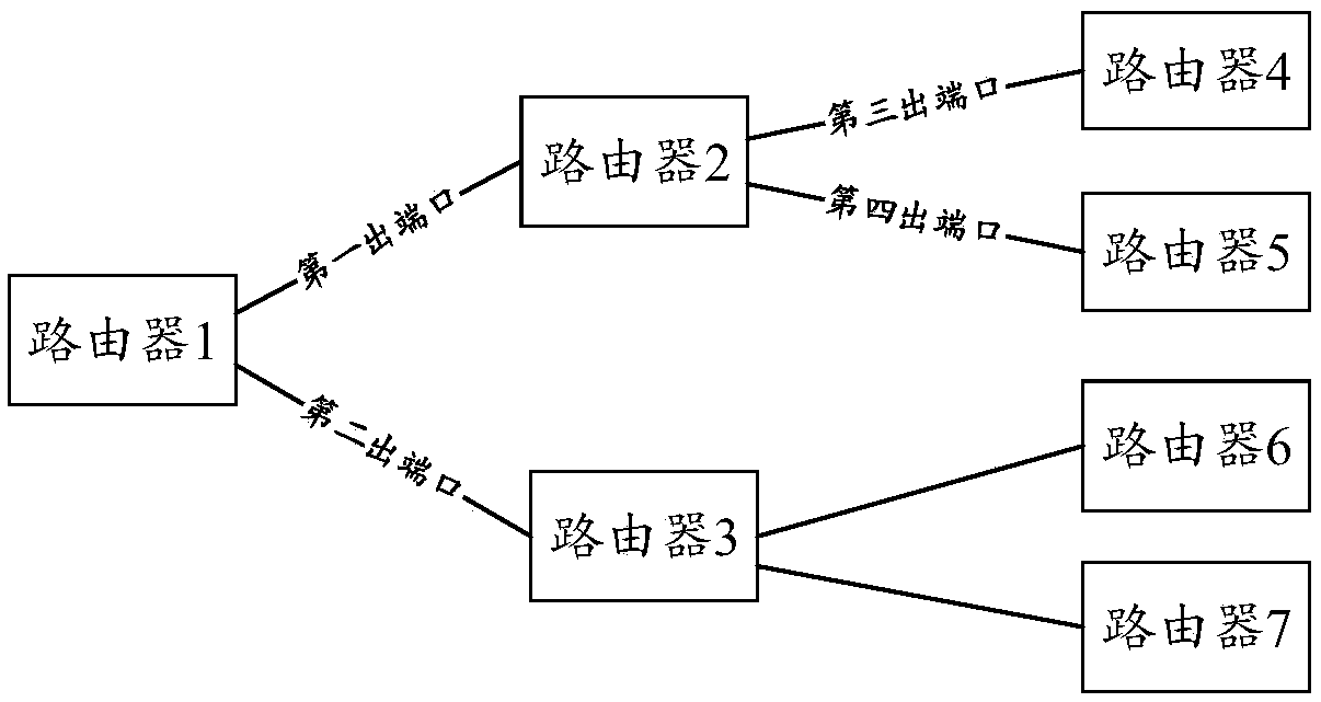 Message transmission method and device