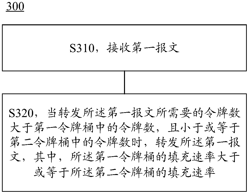 Message transmission method and device