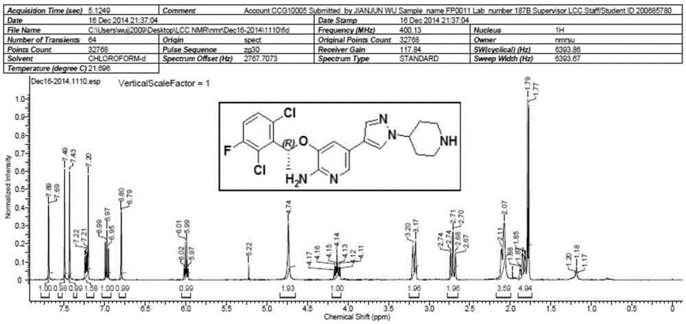 Preparation method of crizotinib