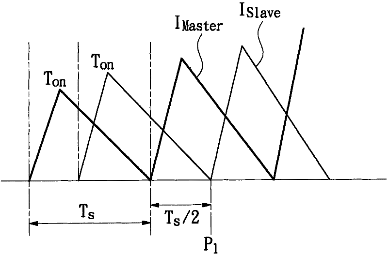 Phase-shifting control method of a boost converter and implementing circuit