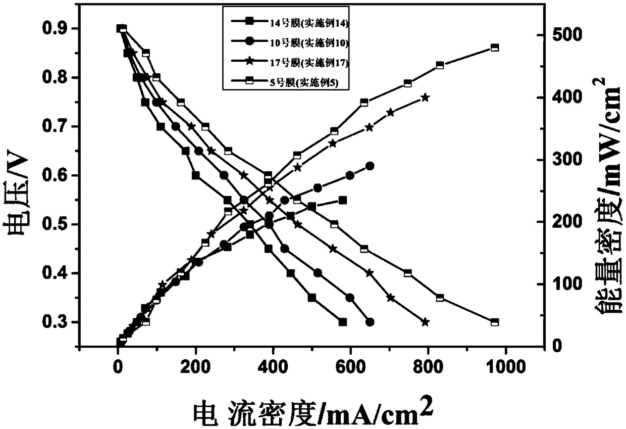 Organic phosphonic acid high-temperature proton exchange membrane for fuel cell and preparation method thereof