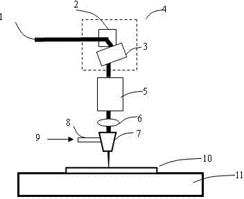 Multifunctional laser processing head