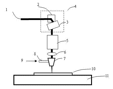 Multifunctional laser processing head