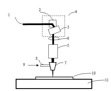 Multifunctional laser processing head