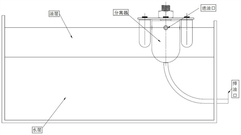 Oil-water separator