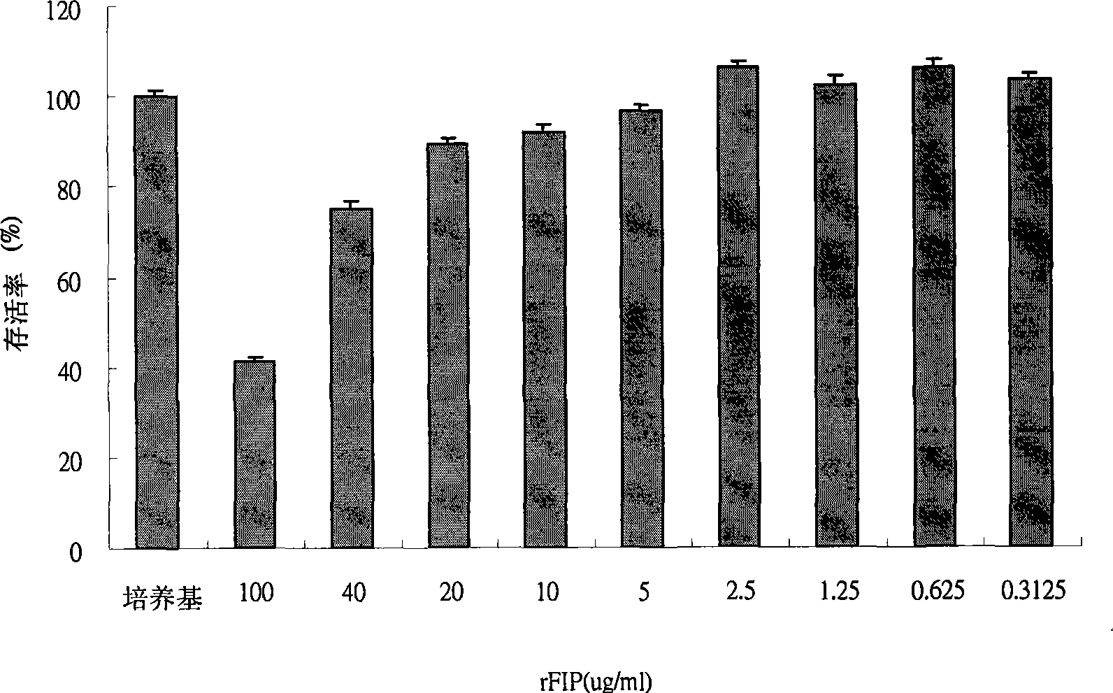 Application of fungal immunomodulatory protein for inhibiting delta 5-desaturated enzyme