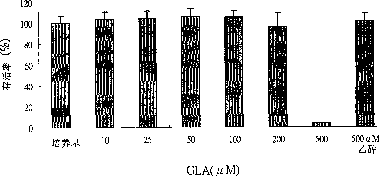 Application of fungal immunomodulatory protein for inhibiting delta 5-desaturated enzyme