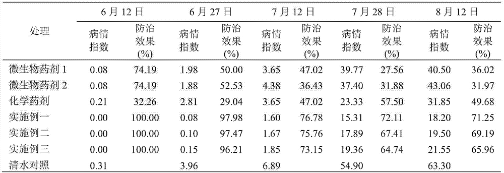 Mixed agent for preventing and controlling tobacco soil-borne diseases and its application method