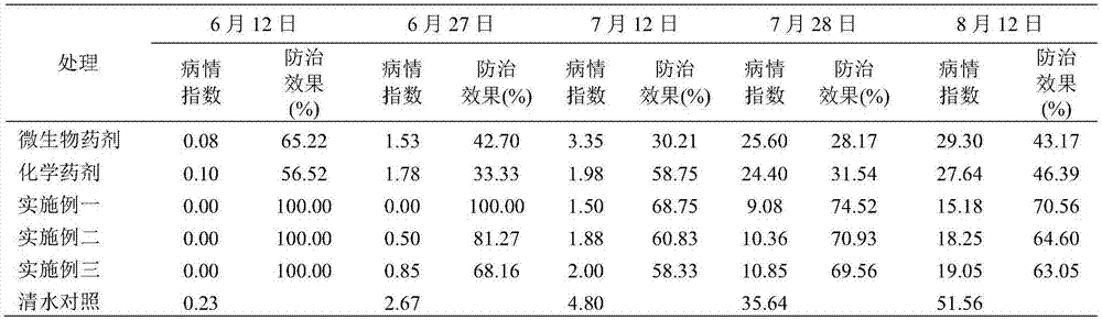 Mixed agent for preventing and controlling tobacco soil-borne diseases and its application method