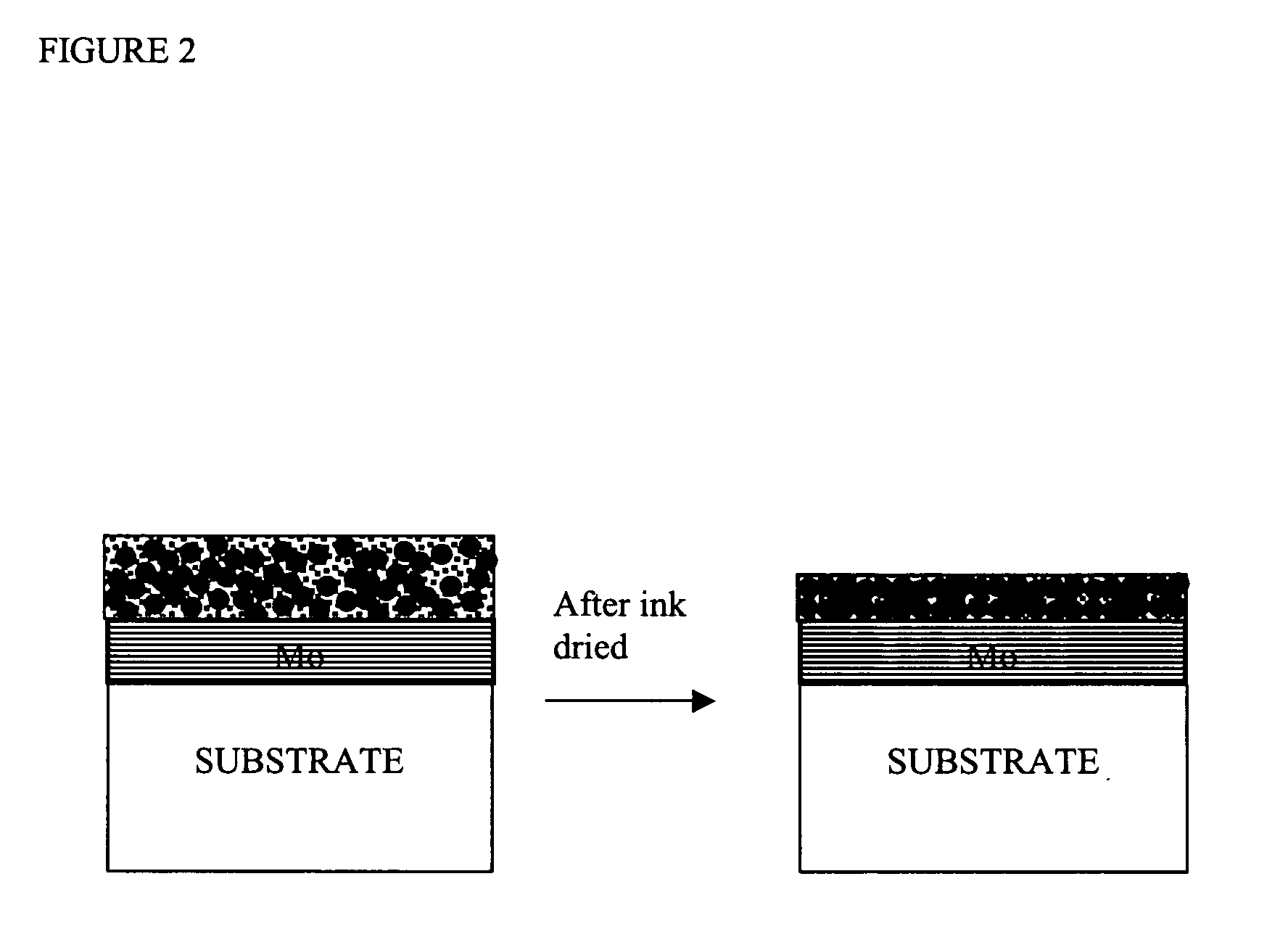 Manufacture of thin solar cells based on ink printing technology