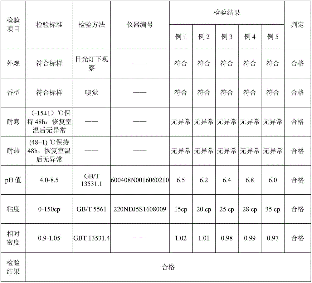 Micro emulsion mist spray containing butyrospermum parkii shea butter and preparation method thereof