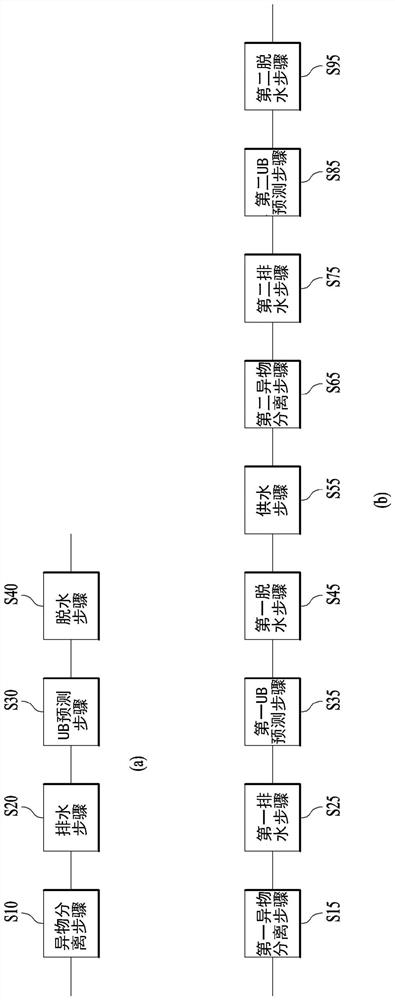 Control method of clothes treating apparatus