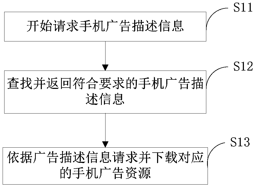 Method for showing mobile phone advertisement in suspension mode