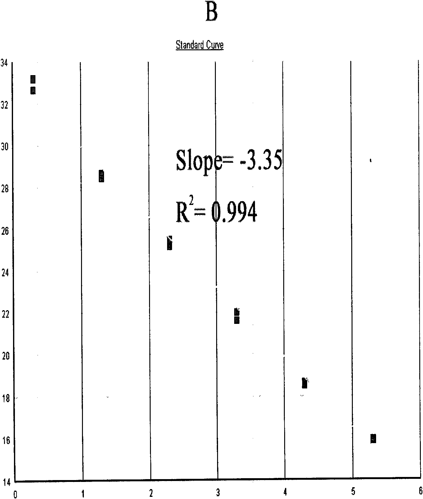 Method and primers for detecting mi ribonucleic acid (miRNA) and application of method