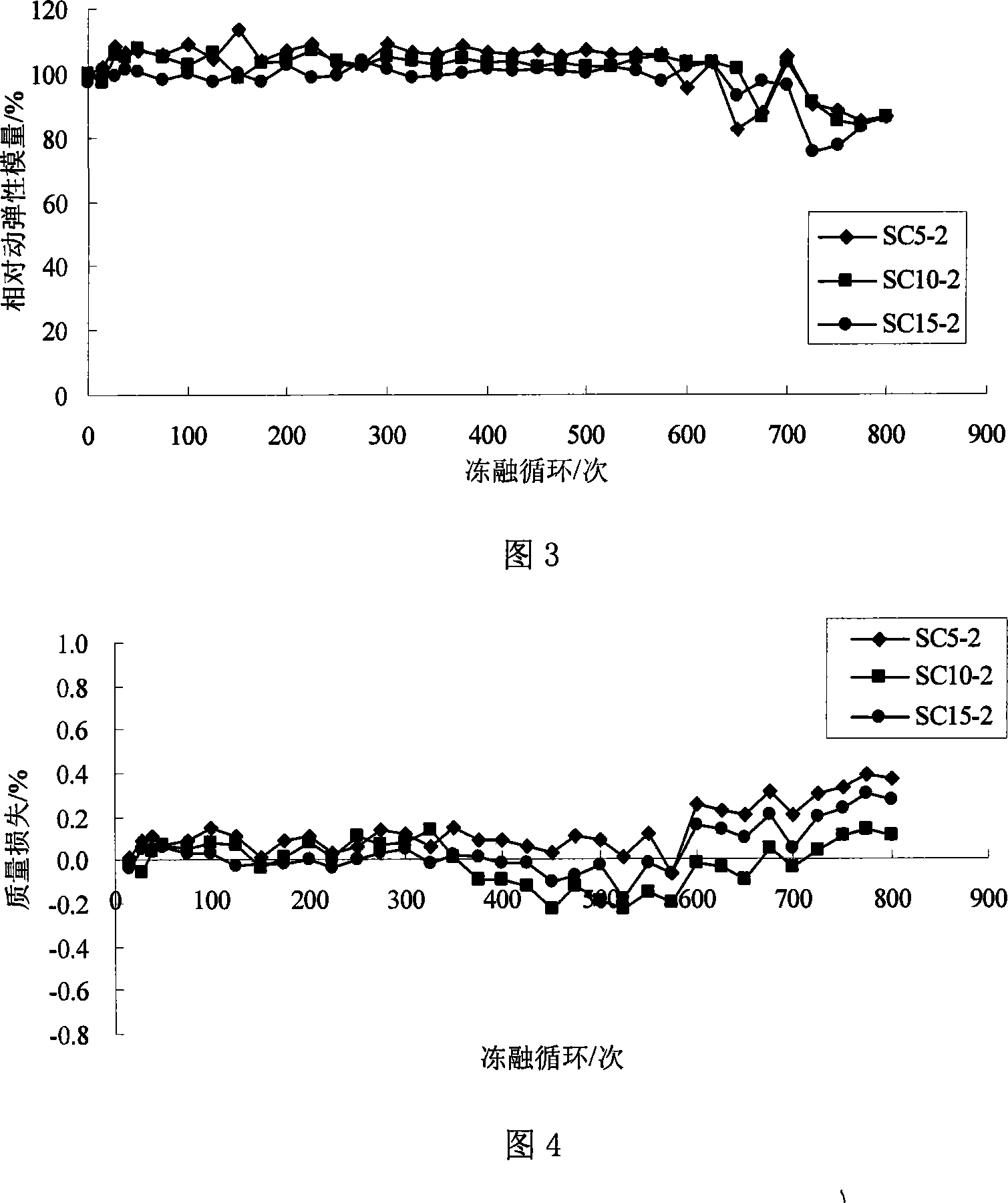 Three-dimensional orientation fibre-reinforced cement base composite material