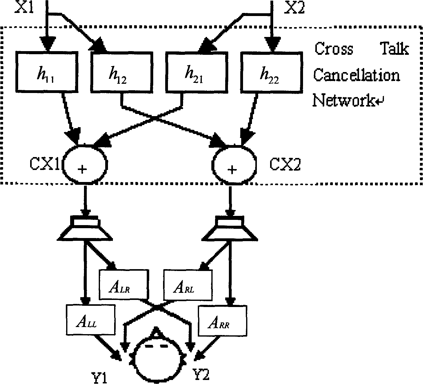 Crosstalk eliminator and elimination thereof