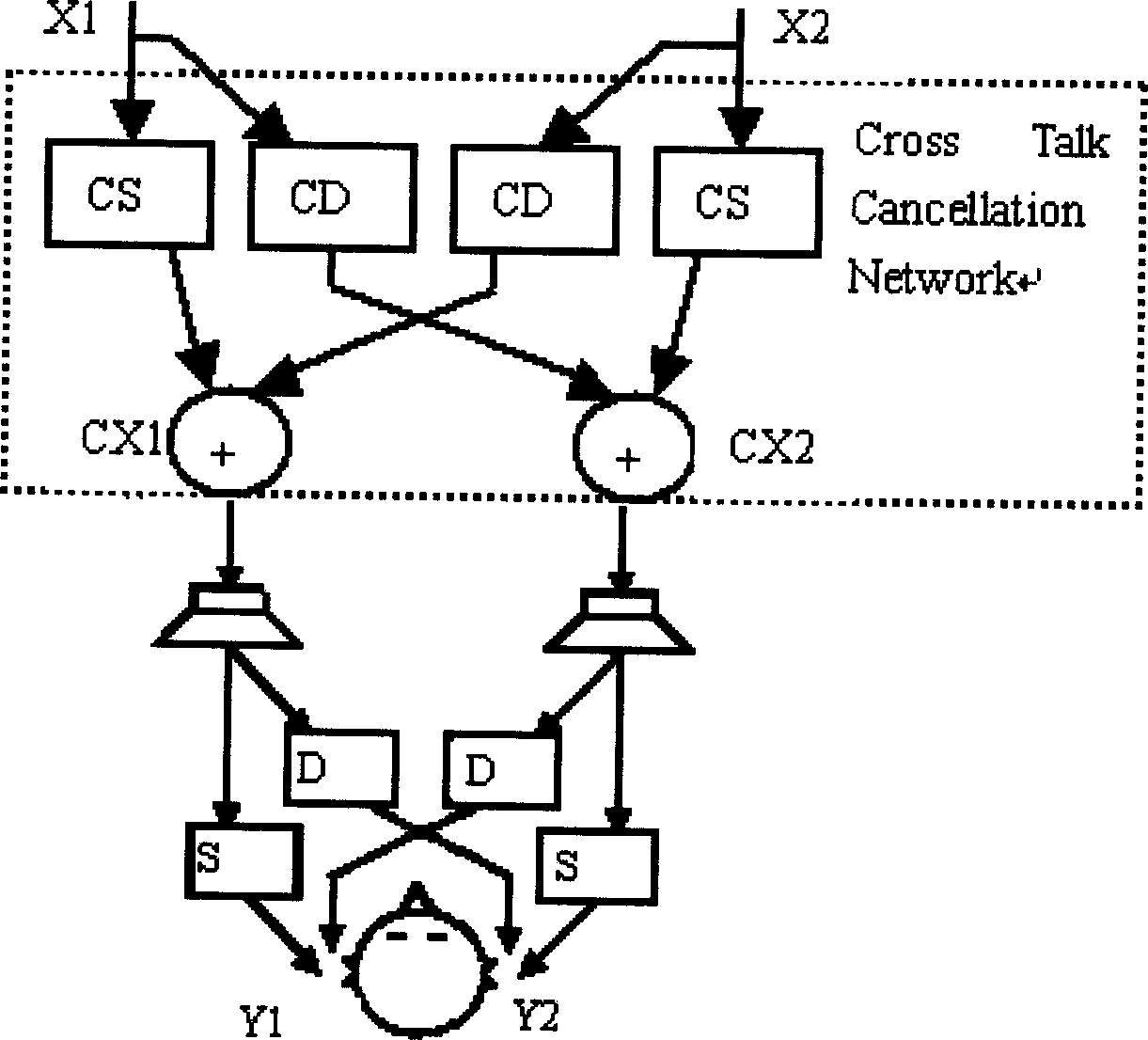 Crosstalk eliminator and elimination thereof