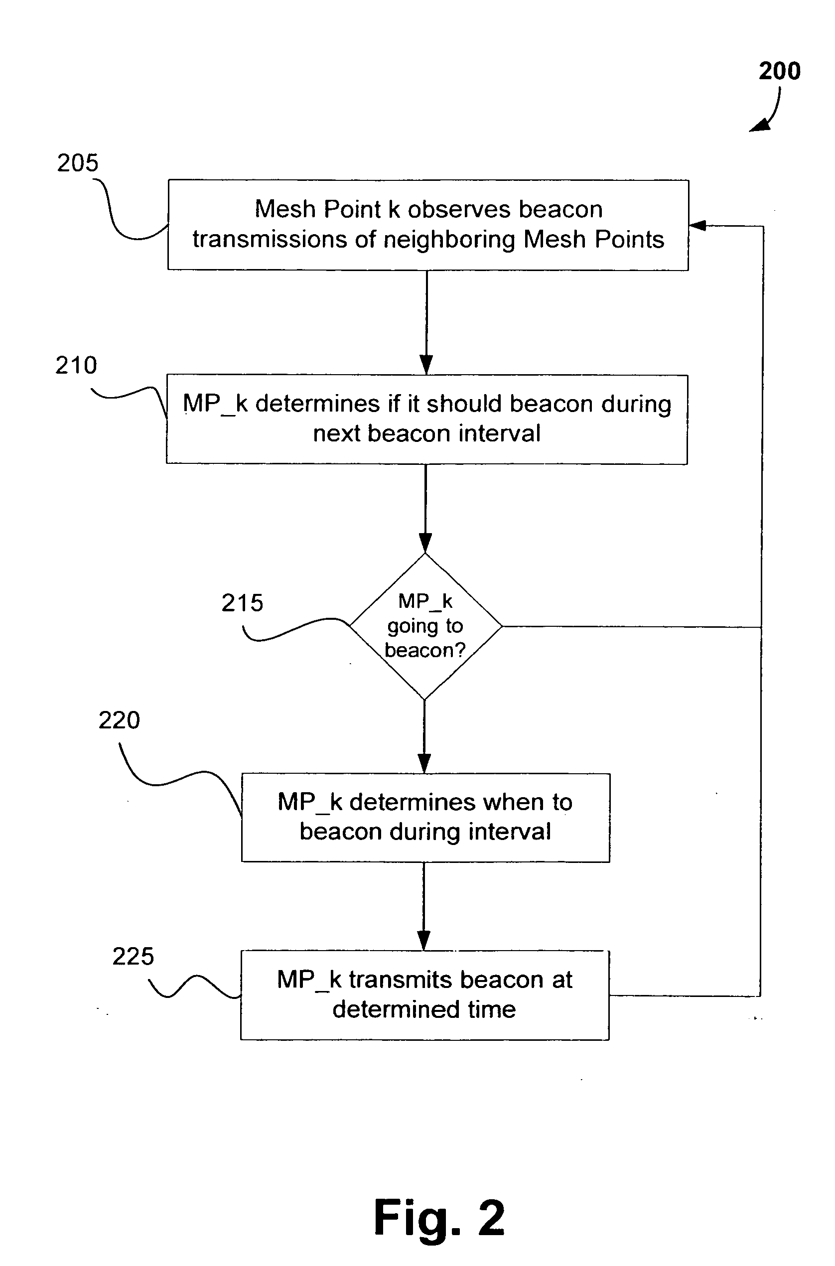 Dynamic beaconing in wireless mesh networks