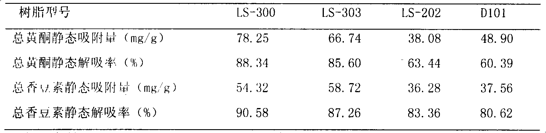 Effective site group of daphne giraldii nitsche leaf, preparation method, medicinal composition and application thereof