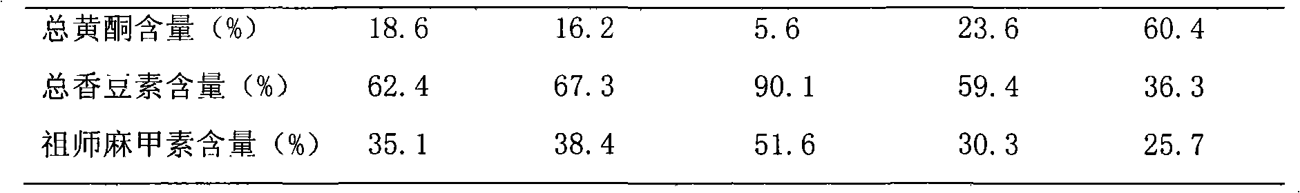 Effective site group of daphne giraldii nitsche leaf, preparation method, medicinal composition and application thereof