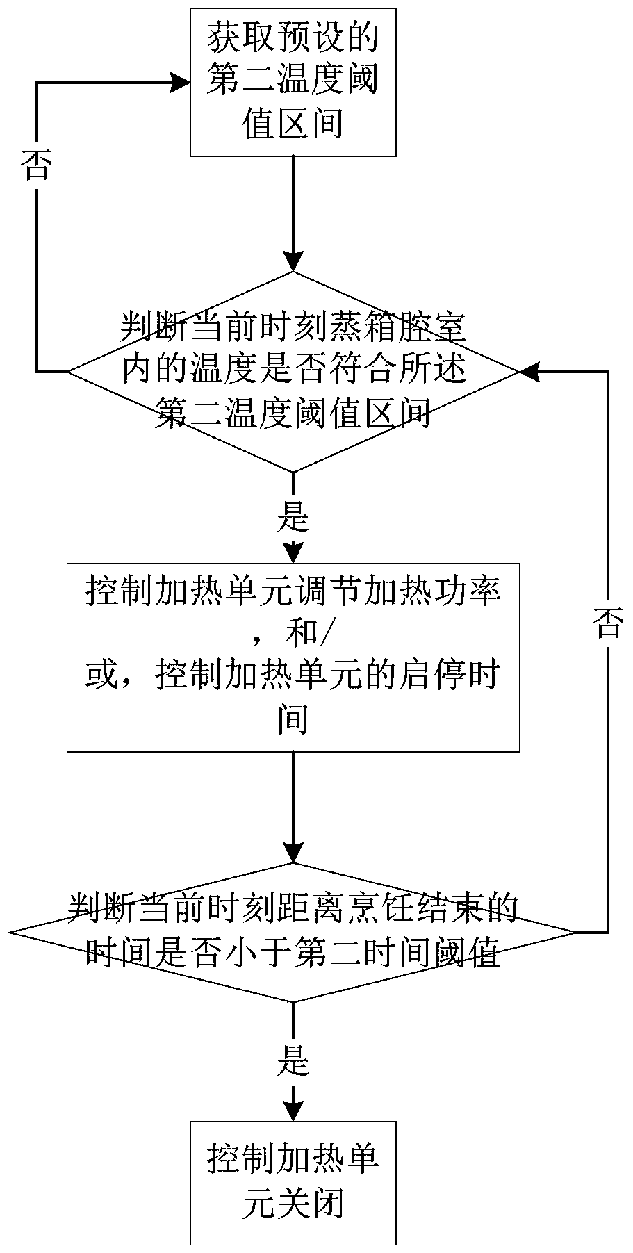 Steam box and control method thereof