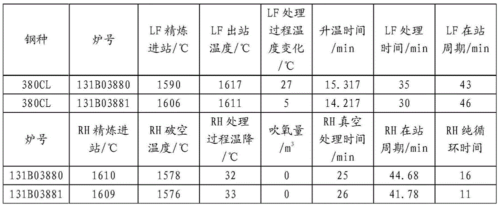 Method for producing wheel steel by adopting LF-RH refining process