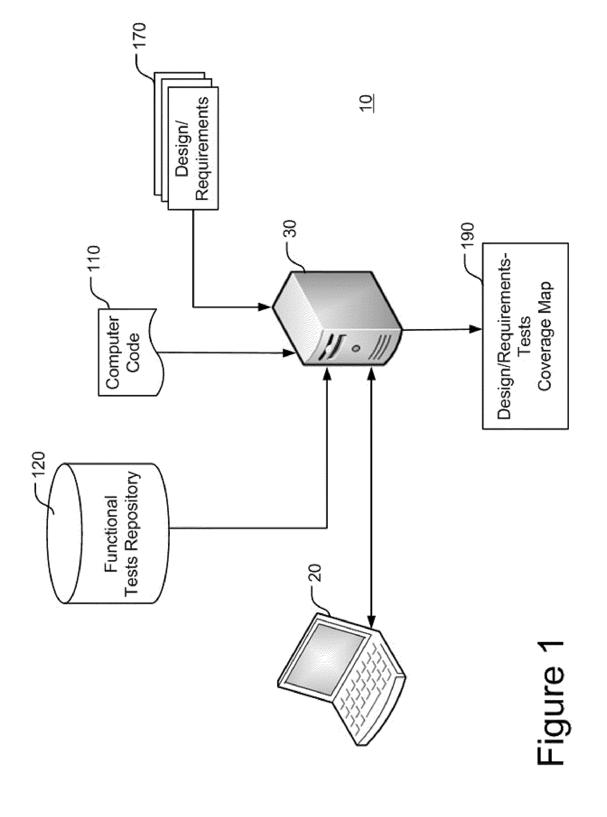 Determining functional design/requirements coverage of a computer code