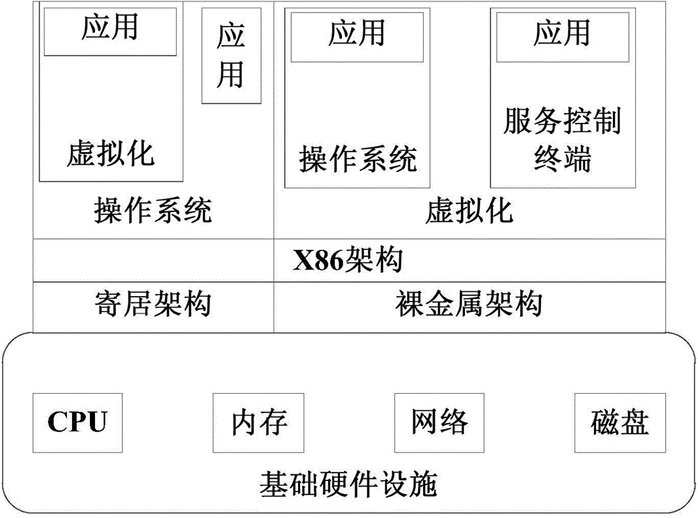 Operation management method of electric power system cloud simulation platform