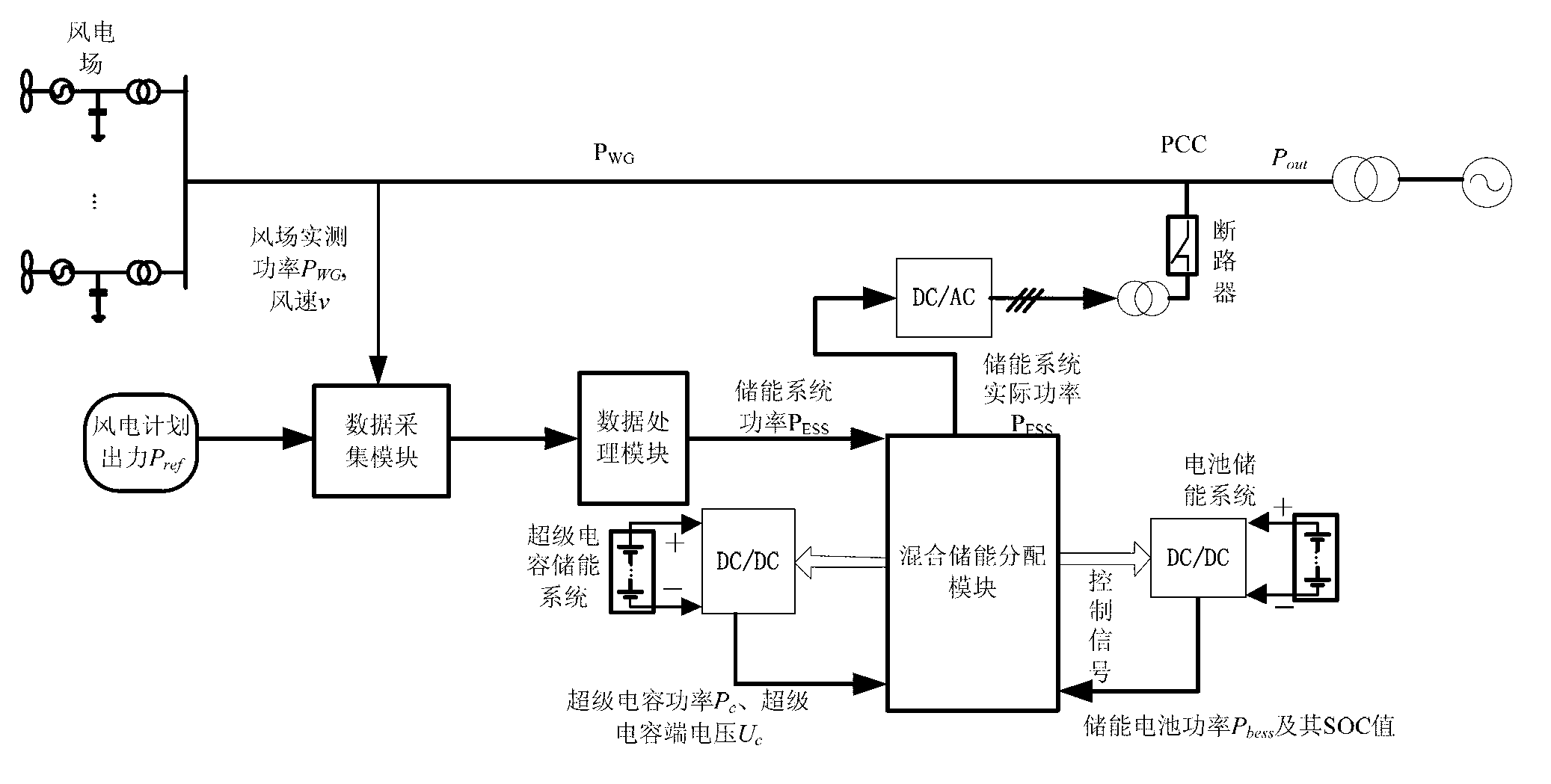 Hybrid energy storage system control method for reducing abandoned wind rate and tracking wind-power planned output