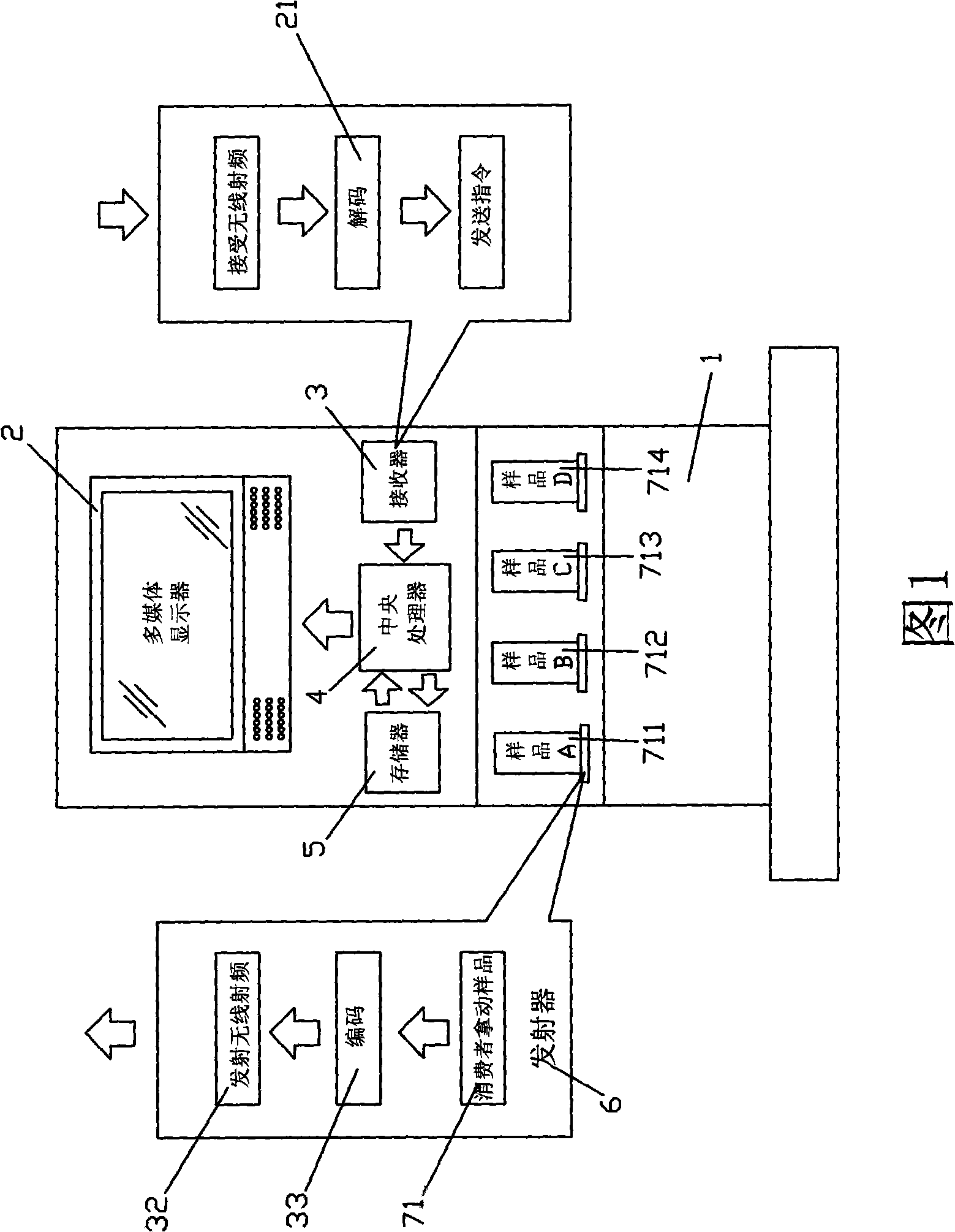 Advertisement demonstration method and promotion desk applying the method