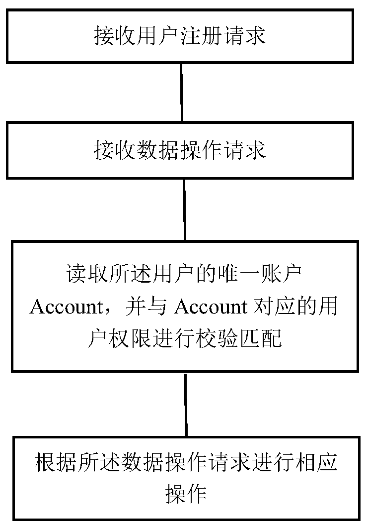 Medical data sharing method and device based on blockchain technology, electronic equipment and storage medium