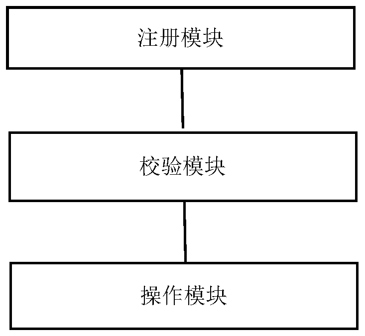 Medical data sharing method and device based on blockchain technology, electronic equipment and storage medium