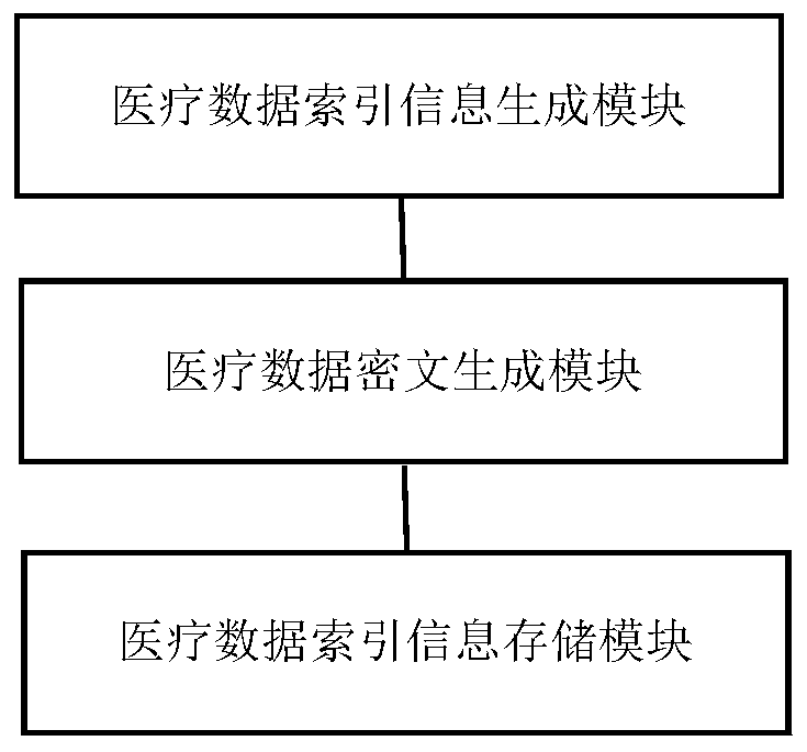 Medical data sharing method and device based on blockchain technology, electronic equipment and storage medium