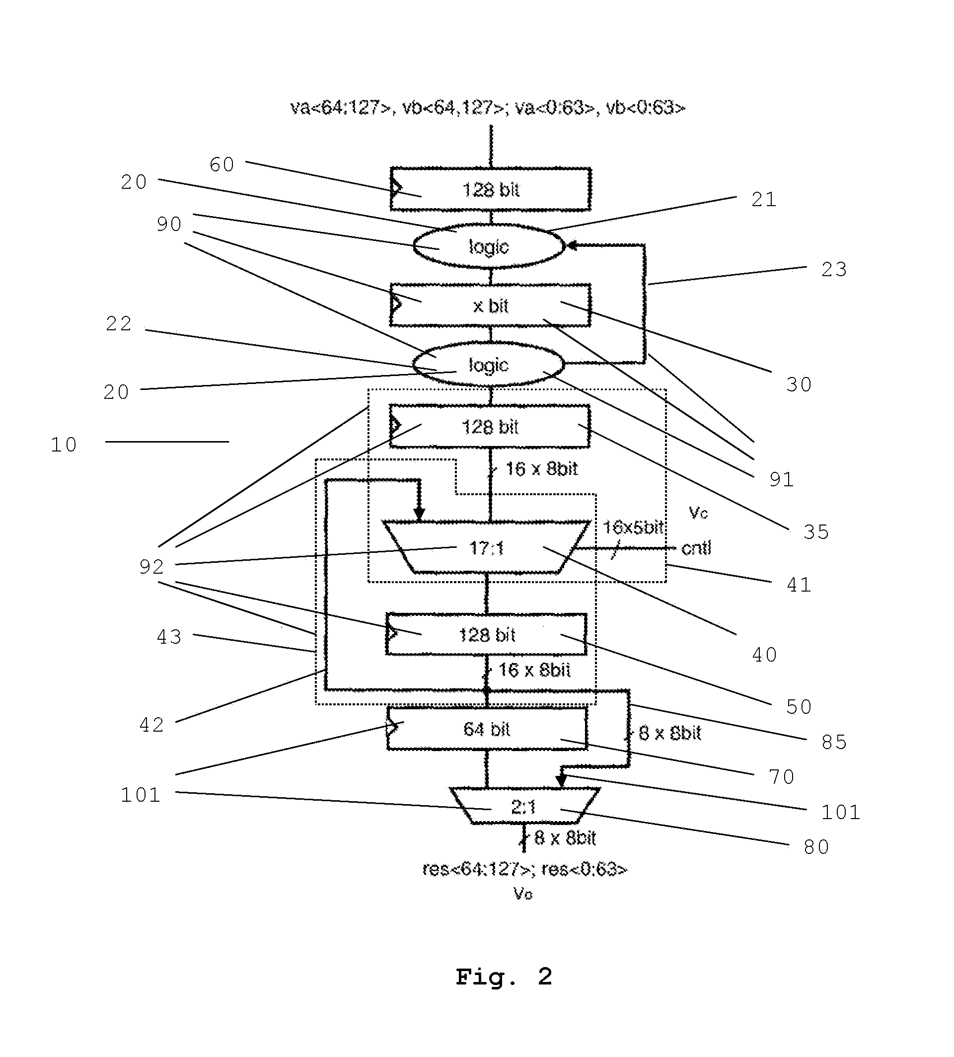 Permute Unit and Method to Operate a Permute Unit