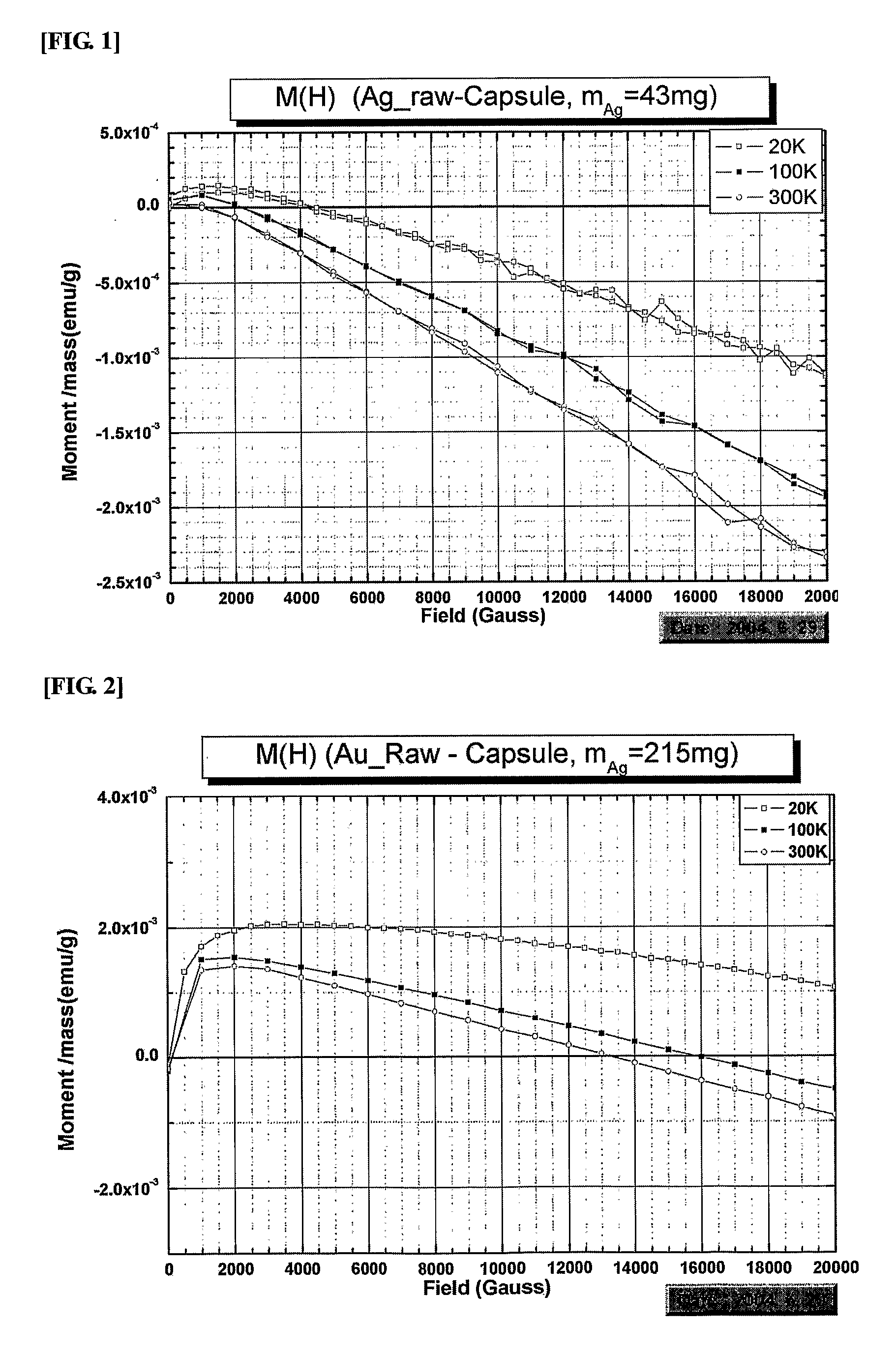 Gold or silver particles with paramagnetism, and composition containing thereof