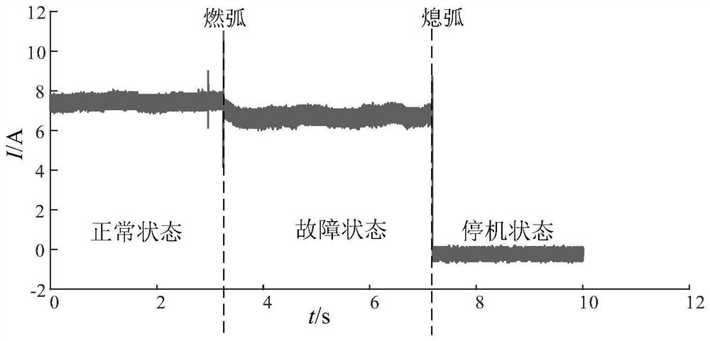 Multi-level direct current fault arc detection method based on parameter matching