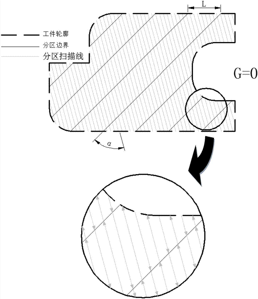 Laser scanning method, readable storage medium and laser scanning control device