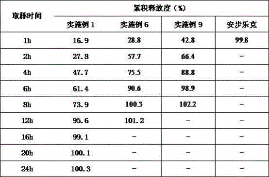 Sarpogrelate hydrochloride sustained release preparation