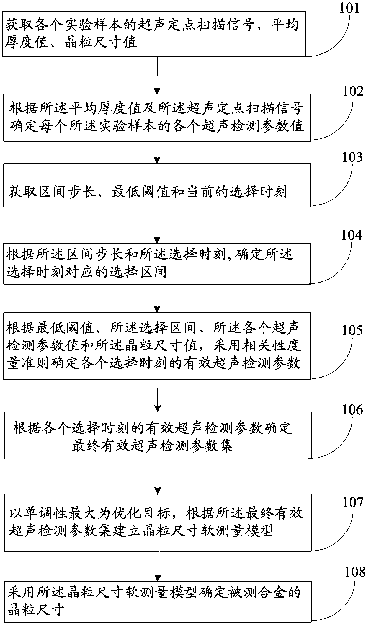 Method and system for determining grain size of alloy based on mapping monotonicity